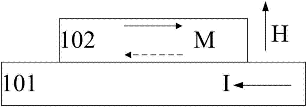 Magnetic tunnel junction and magnetic device and electronic equipment comprising same