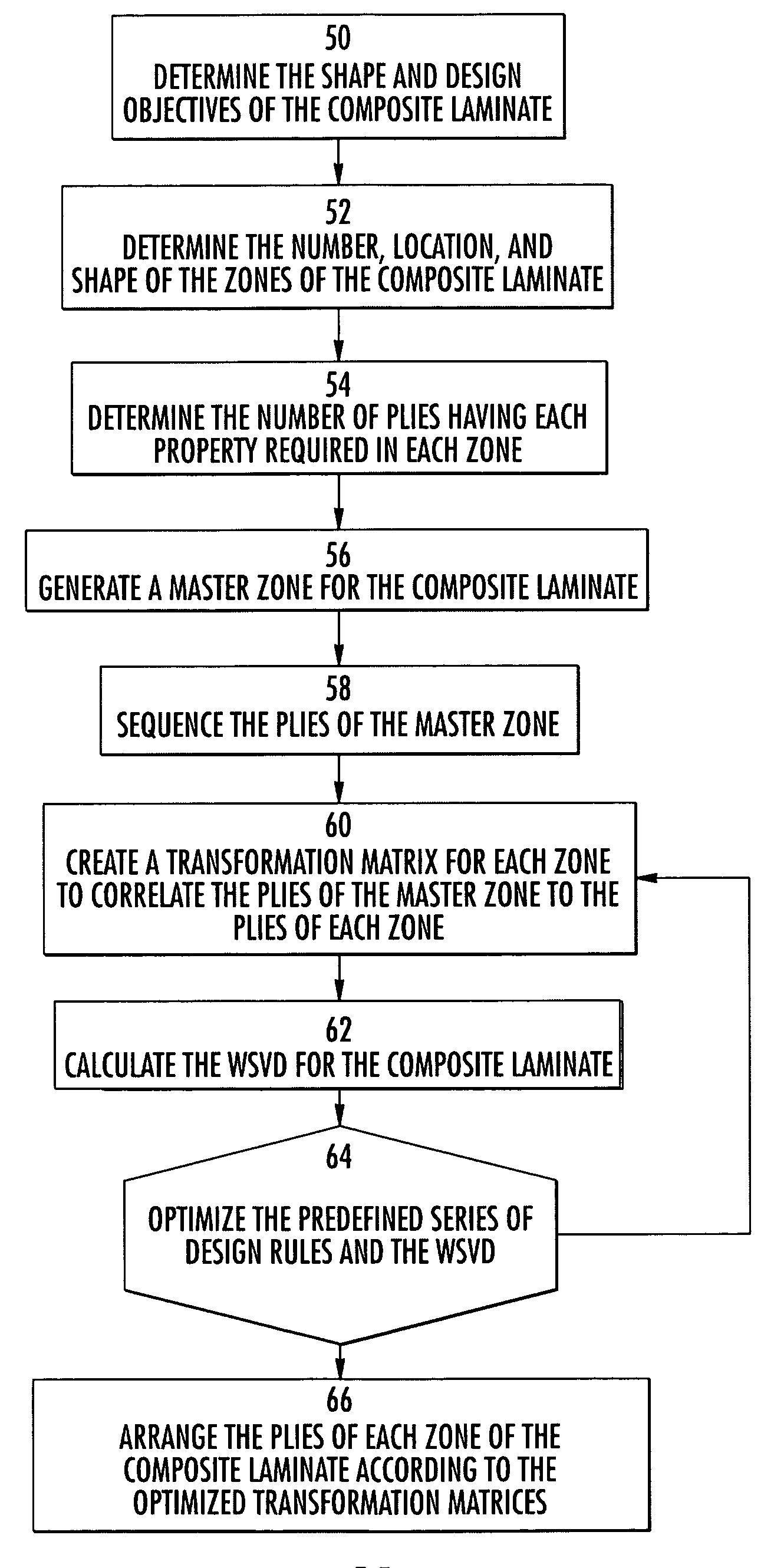 Composite stacking sequence optimization for multi-zoned composites