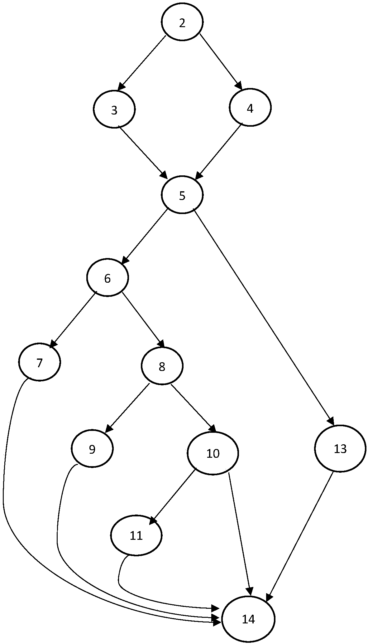 Path coverage software test-based automatic test case generation method