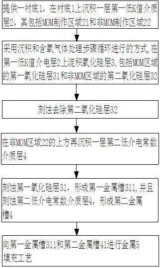 Manufacture method of metal-silicon oxide-metal capacitor