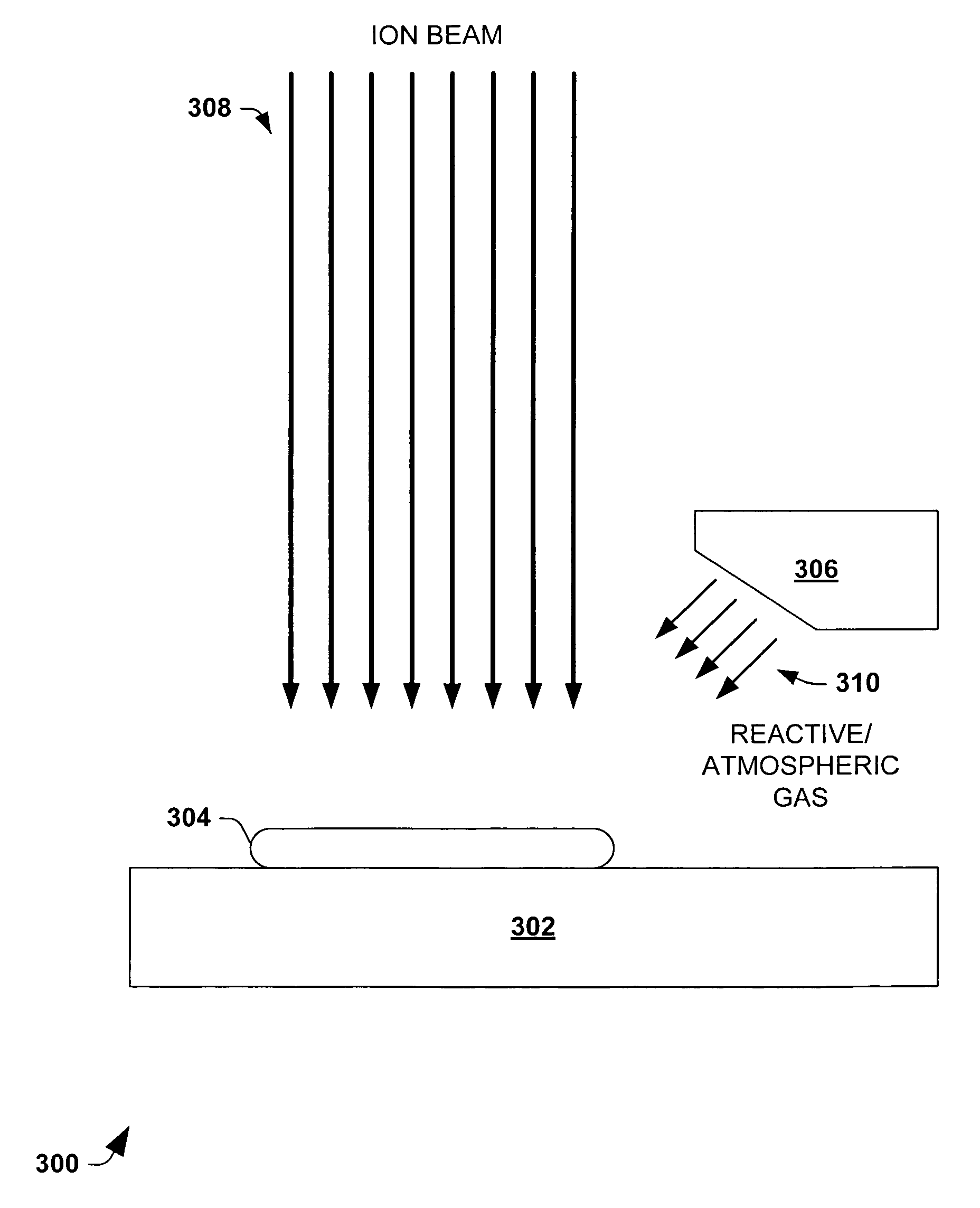 Systems and methods that mitigate contamination and modify surface characteristics during ion implantation processes through the introduction of gases