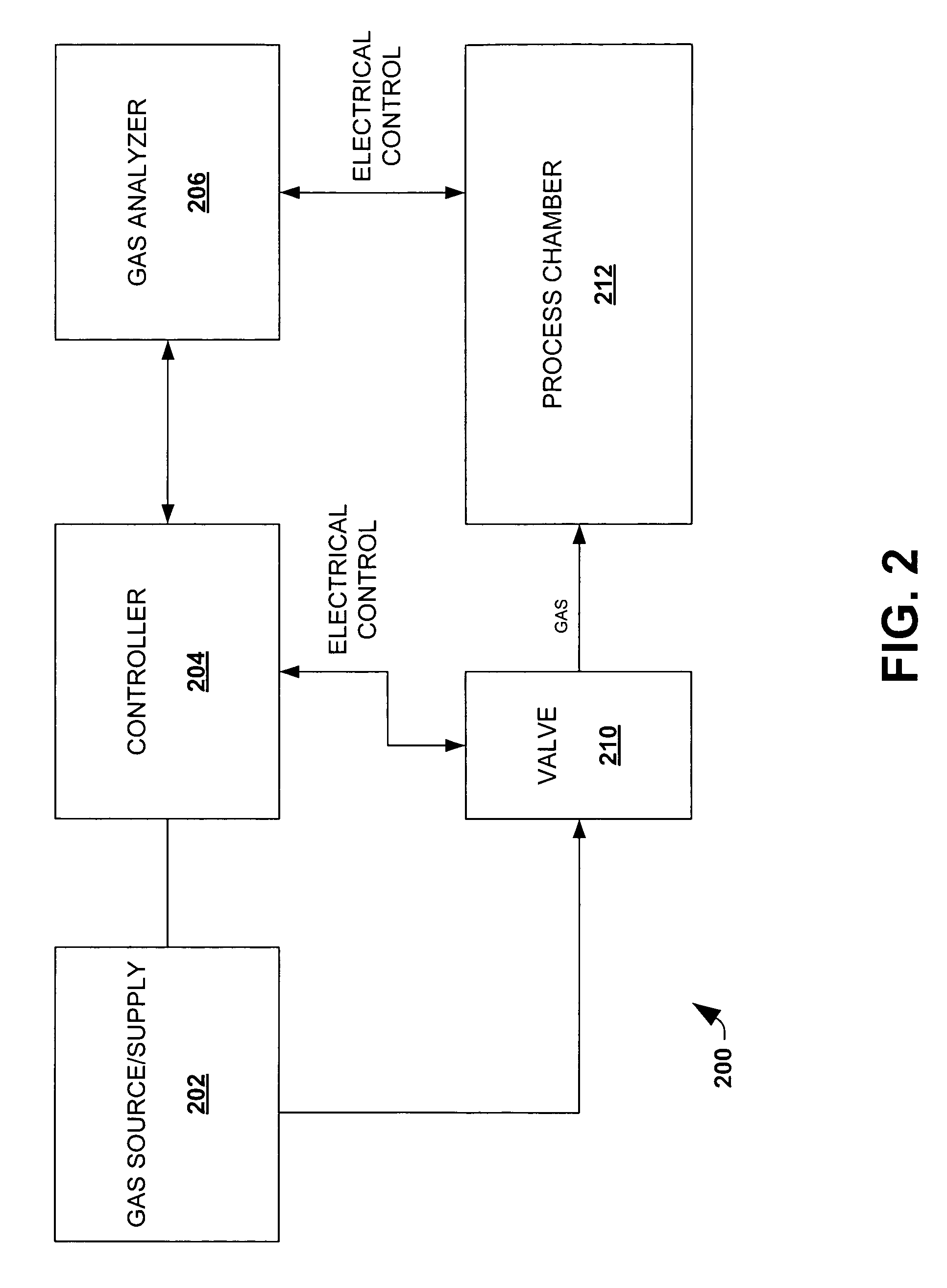 Systems and methods that mitigate contamination and modify surface characteristics during ion implantation processes through the introduction of gases