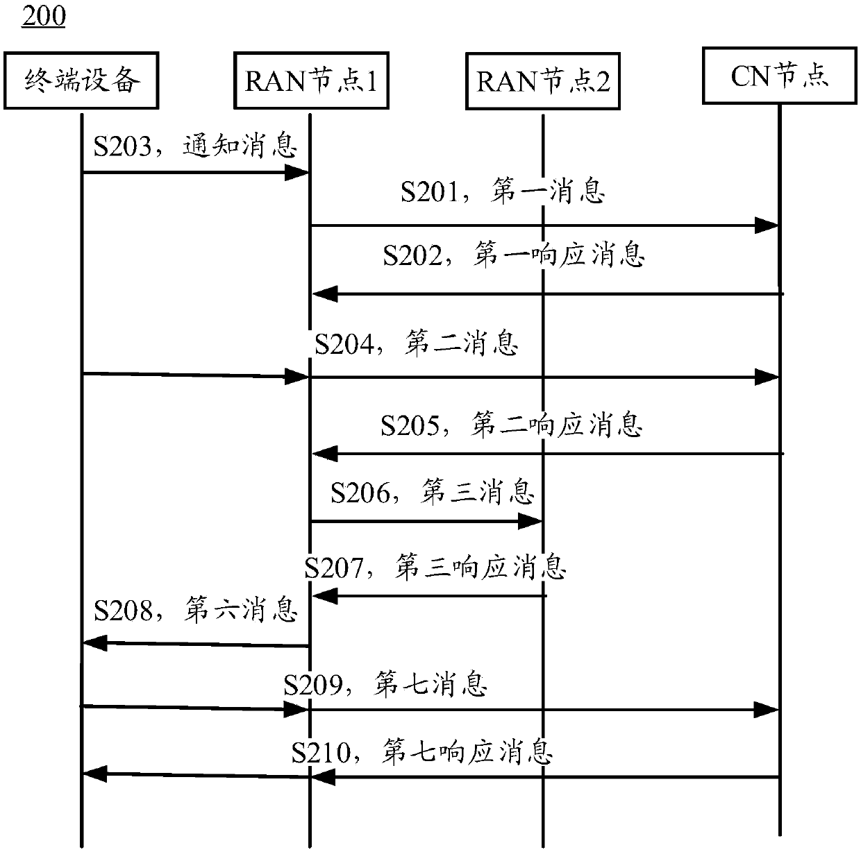 Communication method and communication device