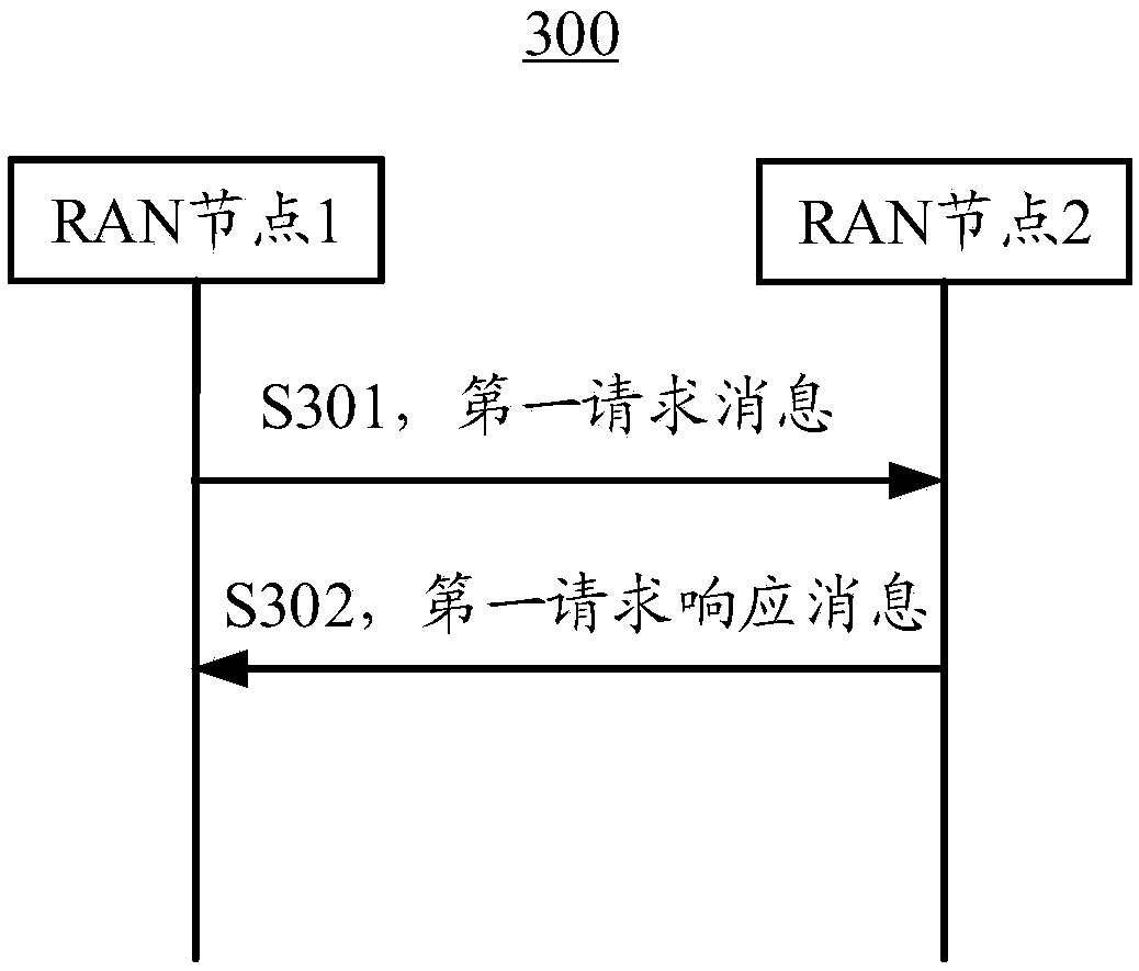 Communication method and communication device