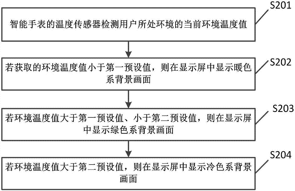 Smart watch and control method thereof