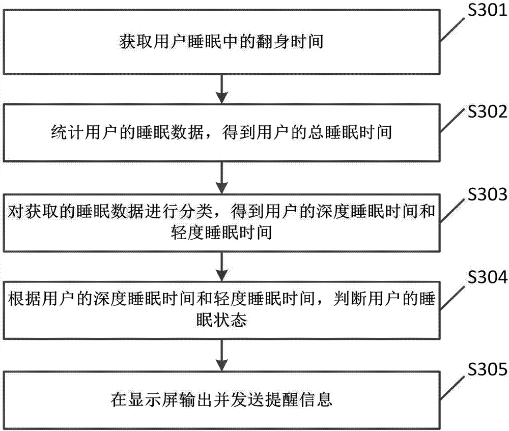 Smart watch and control method thereof