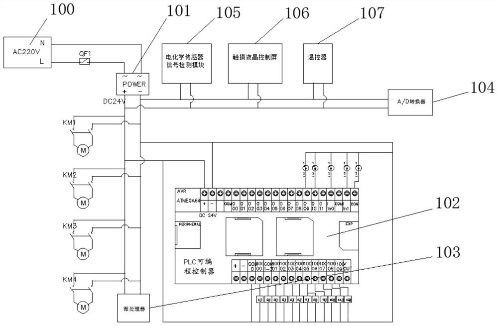 On-site rapid detection and judgment device for gas in main transformer fault oil and detection method of on-site rapid detection and judgment device