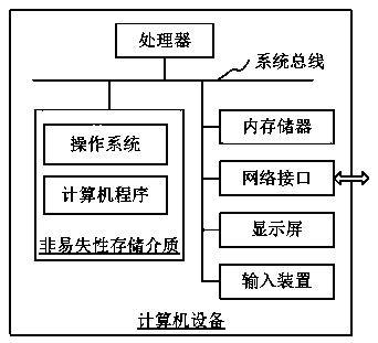 Image quantization method, computer equipment and storage medium