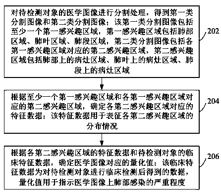 Image quantization method, computer equipment and storage medium