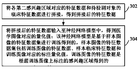 Image quantization method, computer equipment and storage medium