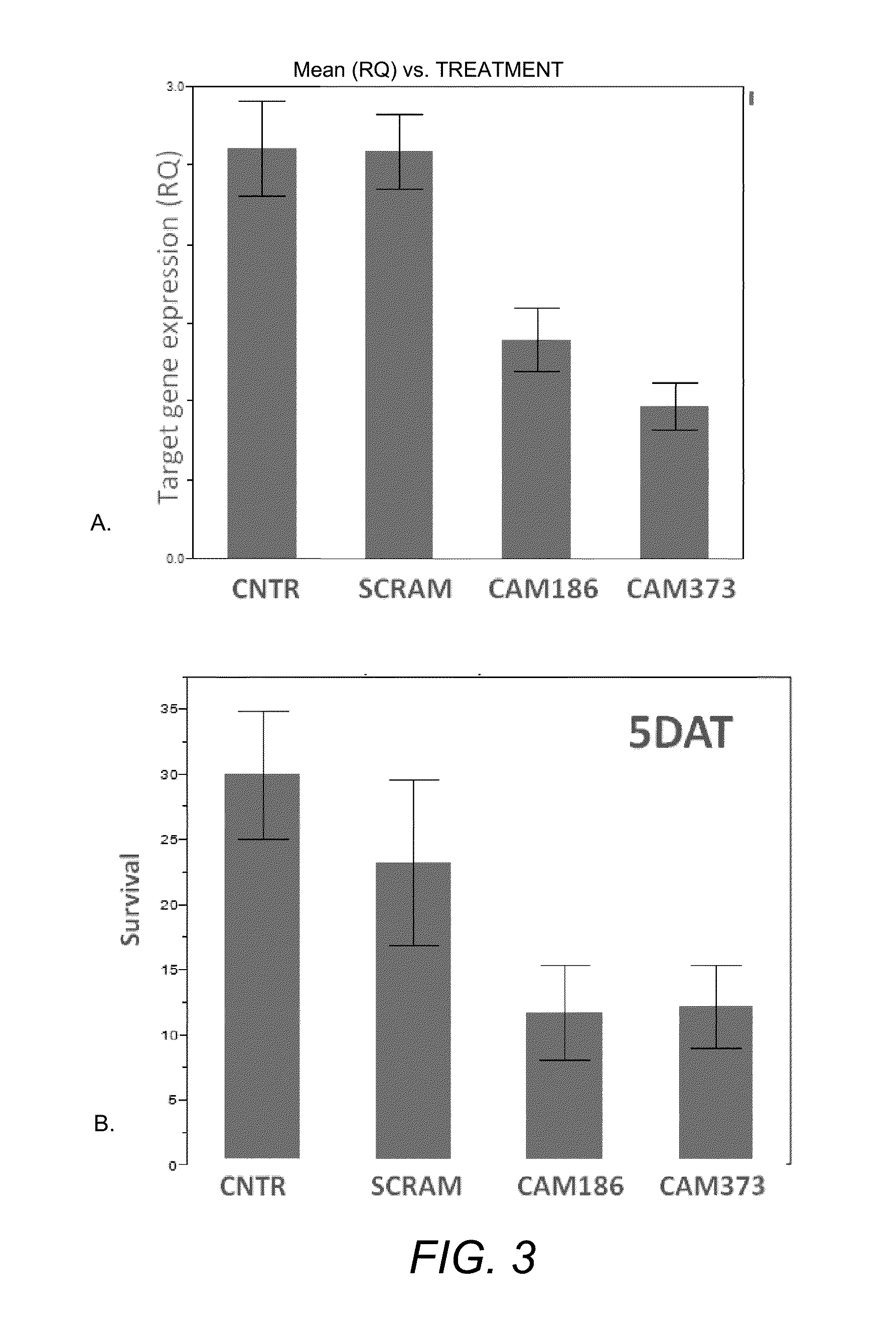 Compositions and Methods for Controlling Arthropod Parasite and Pest Infestations