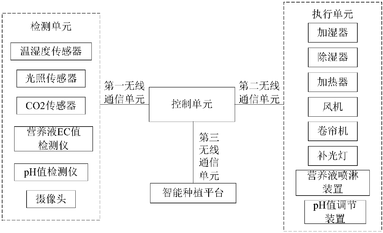 Intelligent leisure ecosystem and intelligent leisure method based on Internet of Things