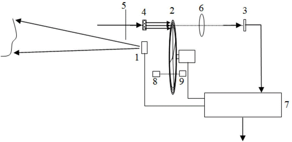 Three-dimensional imaging optical radar system based on LED light source