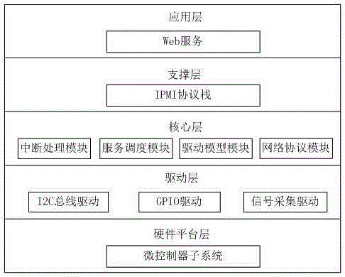 Homemade computer based build in test system and method