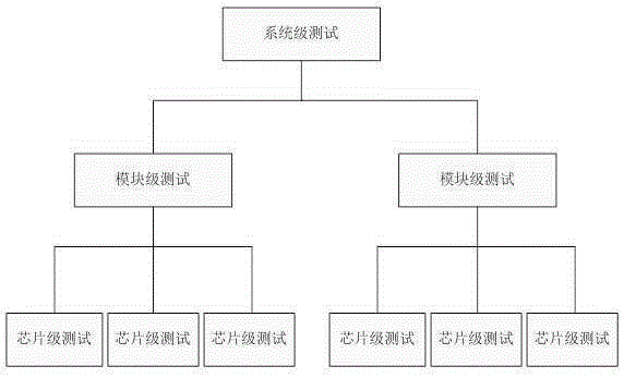 Homemade computer based build in test system and method