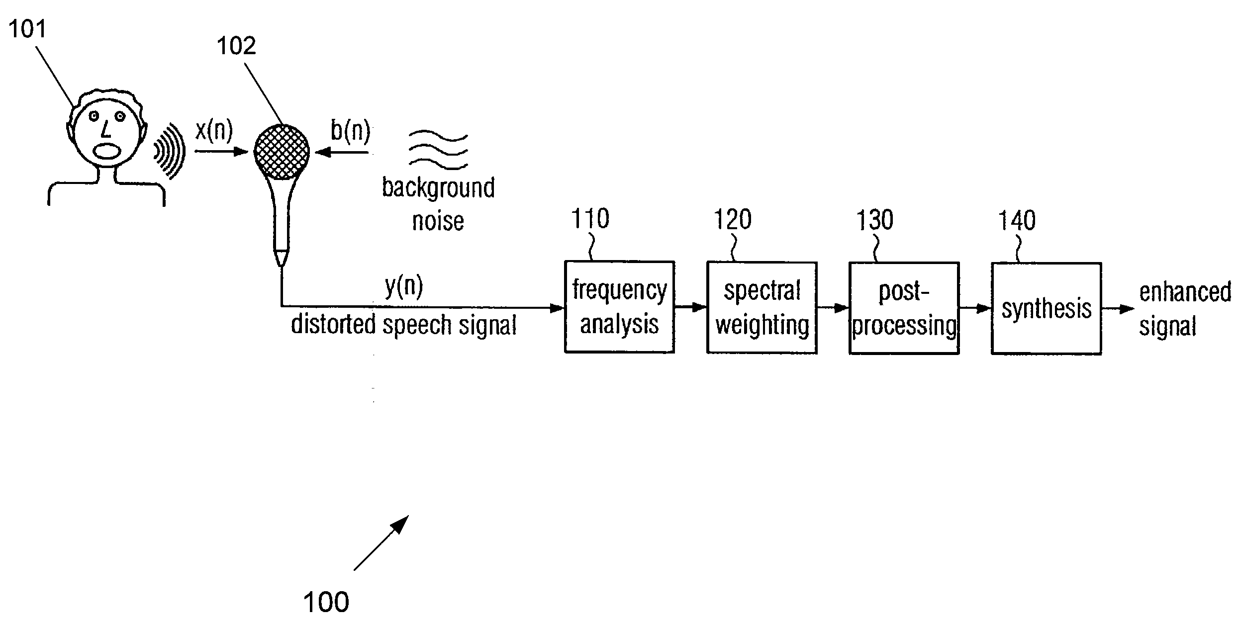 System for speech signal enhancement in a noisy environment through corrective adjustment of spectral noise power density estimations