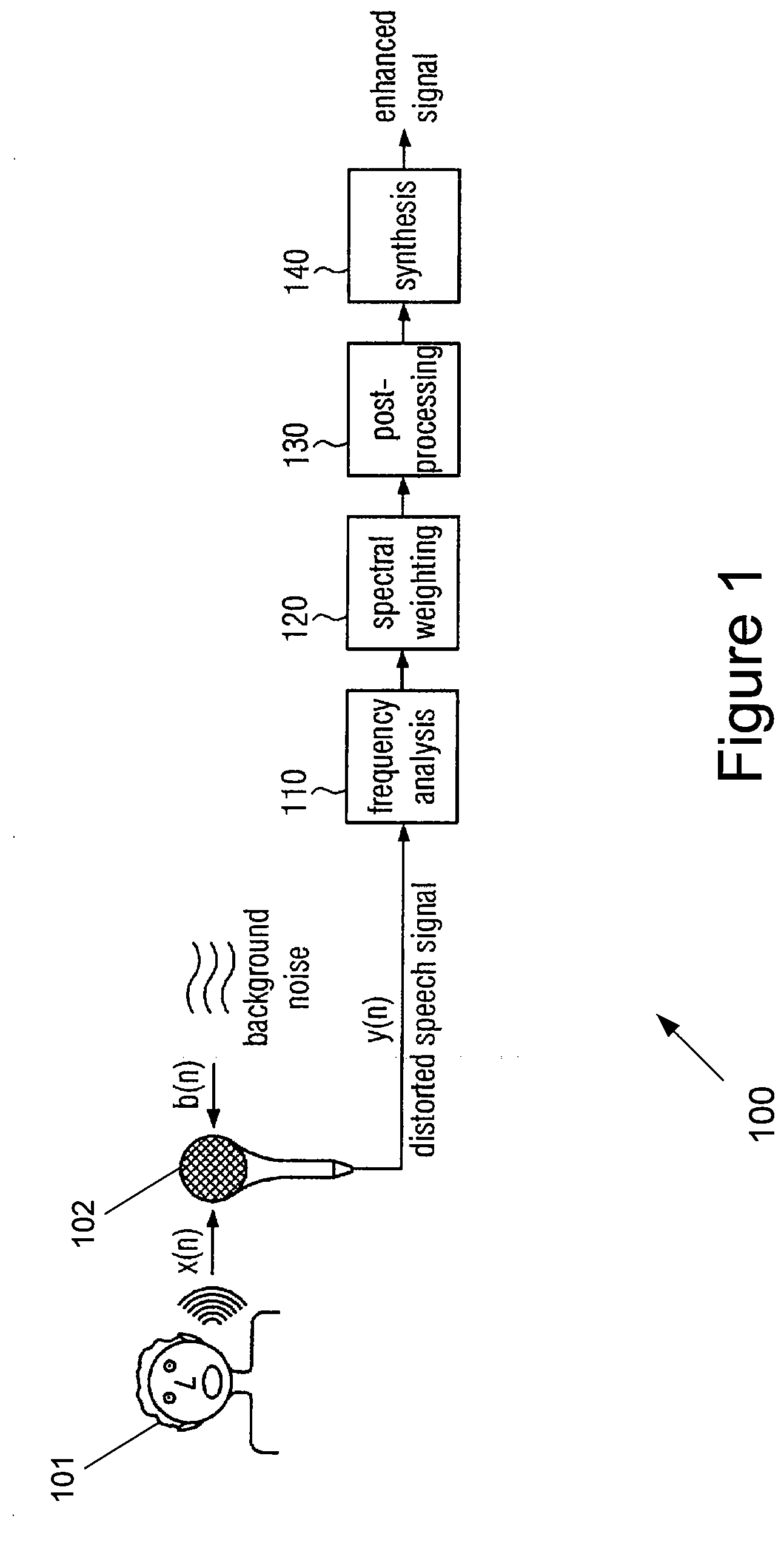 System for speech signal enhancement in a noisy environment through corrective adjustment of spectral noise power density estimations