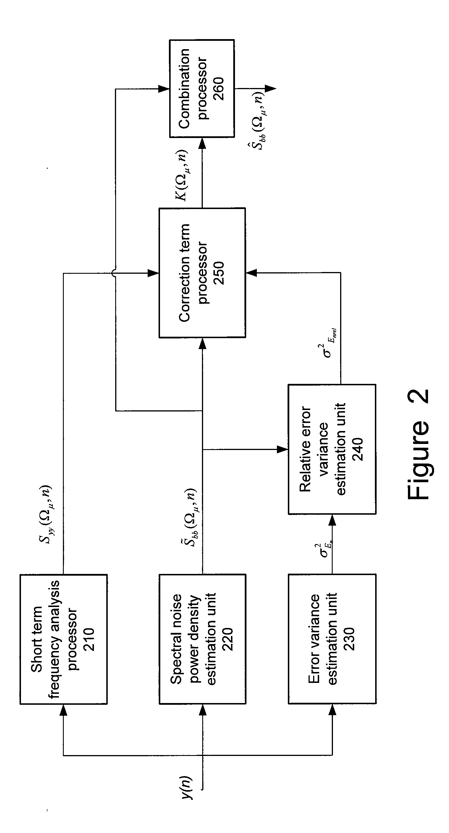 System for speech signal enhancement in a noisy environment through corrective adjustment of spectral noise power density estimations