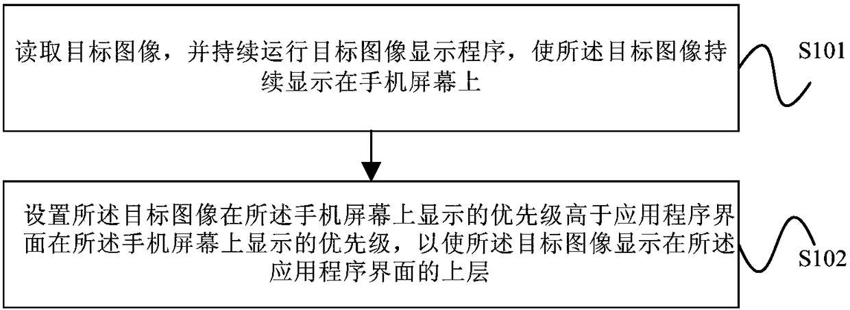 Mobile phone screen setting method, device and mobile phone terminal