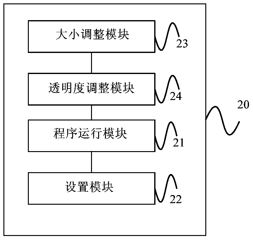 Mobile phone screen setting method, device and mobile phone terminal