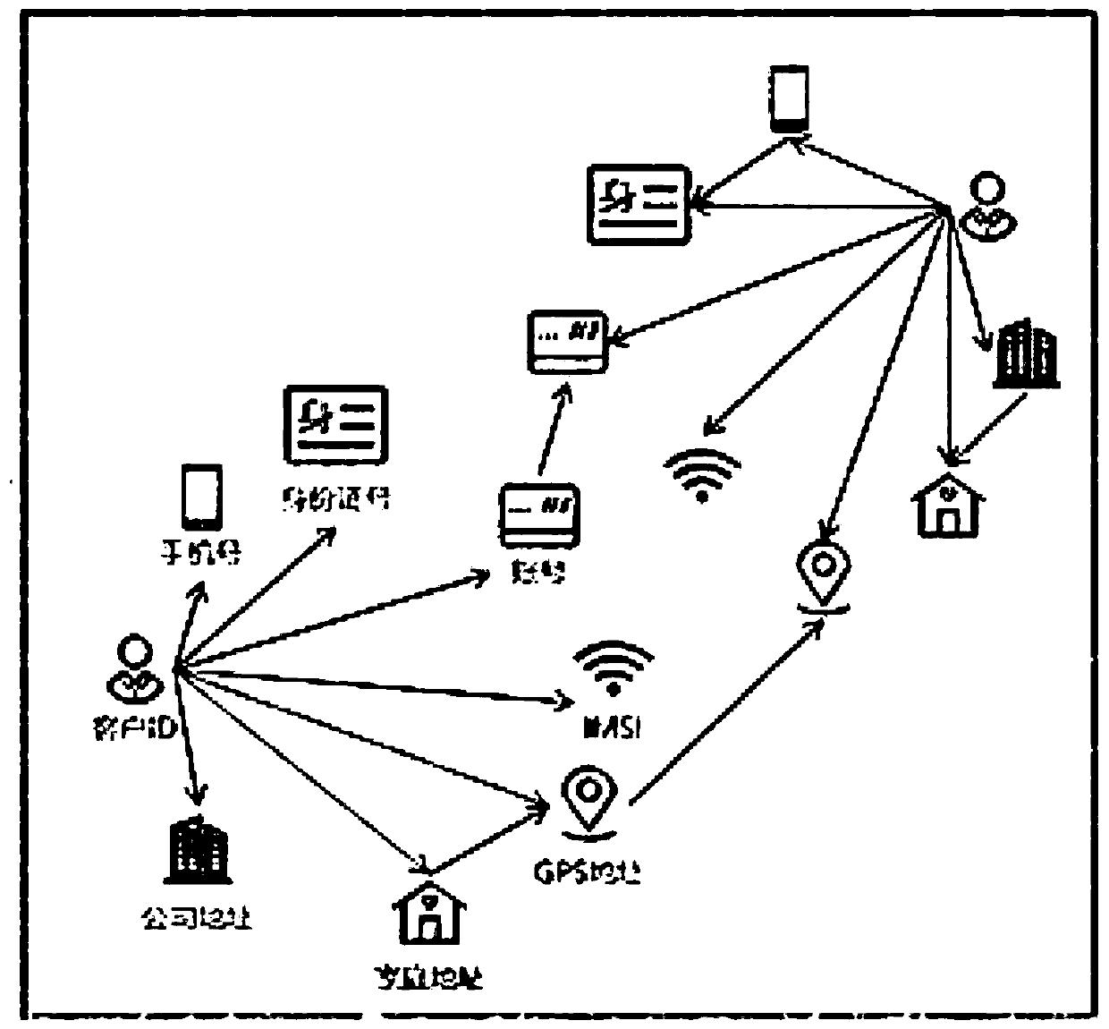 Loan approval method and device based on machine learning, equipment and storage medium