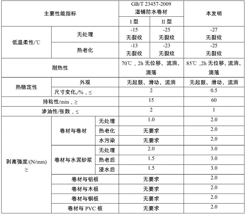 Modified asphalt, method for preparing modified asphalt and nanometer reaction adhesive waterproof roll