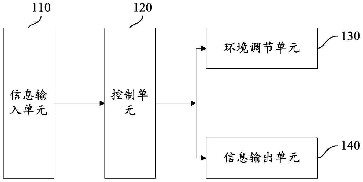 Multifunctional medicine storing device and system