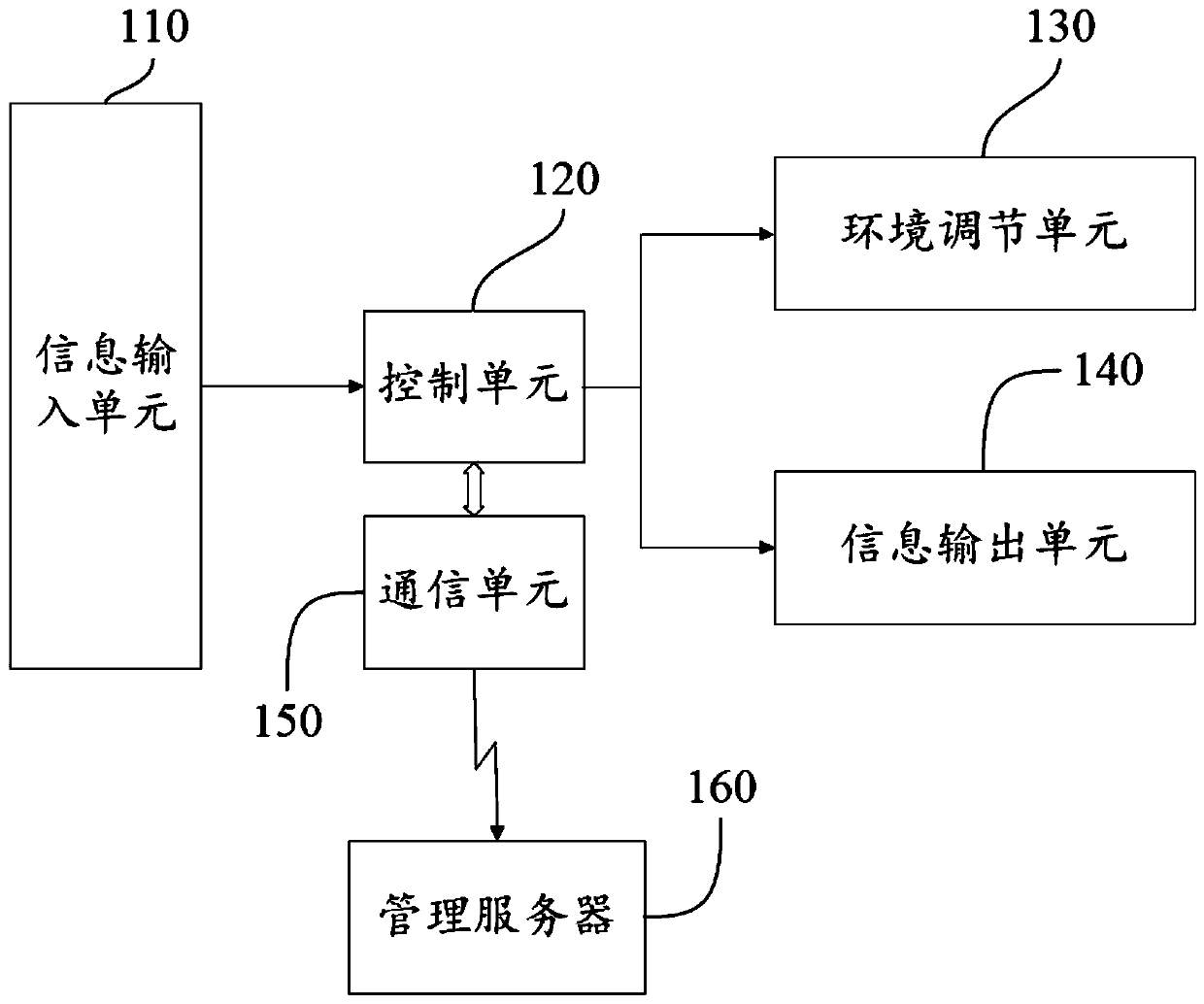 Multifunctional medicine storing device and system