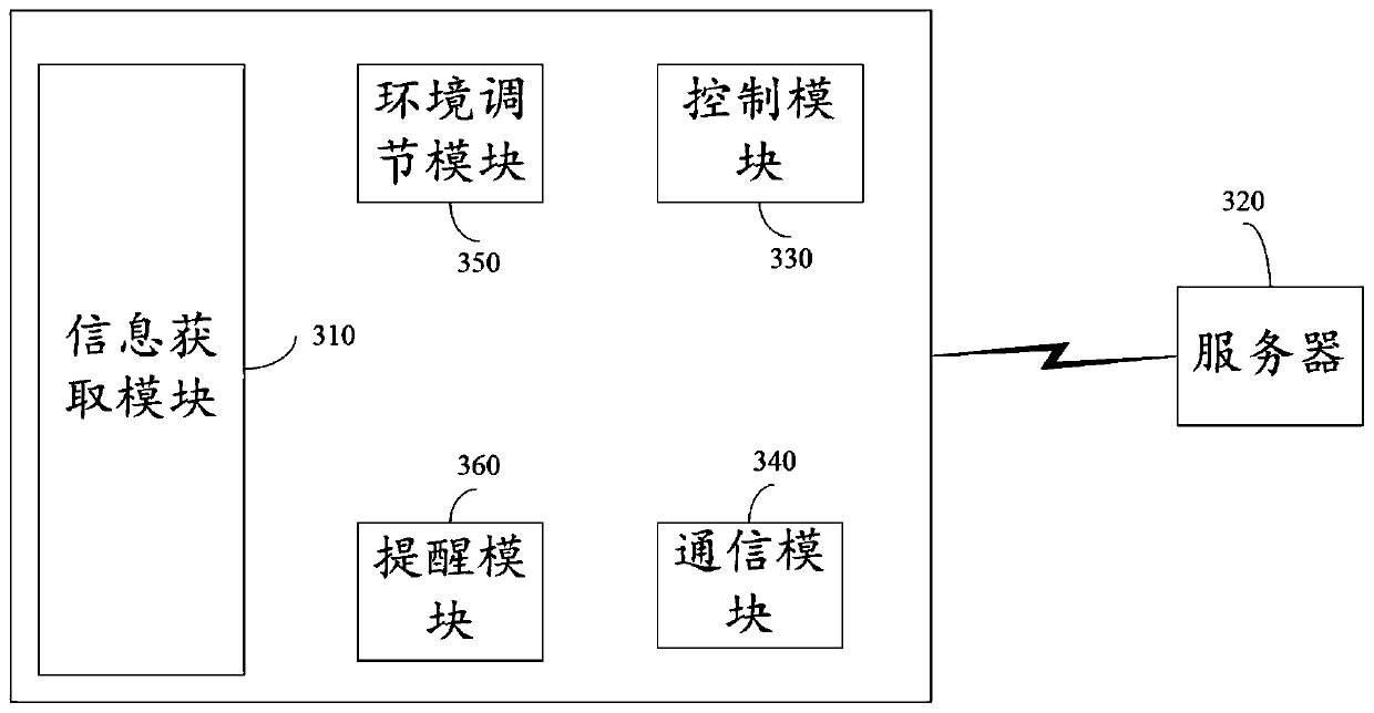 Multifunctional medicine storing device and system