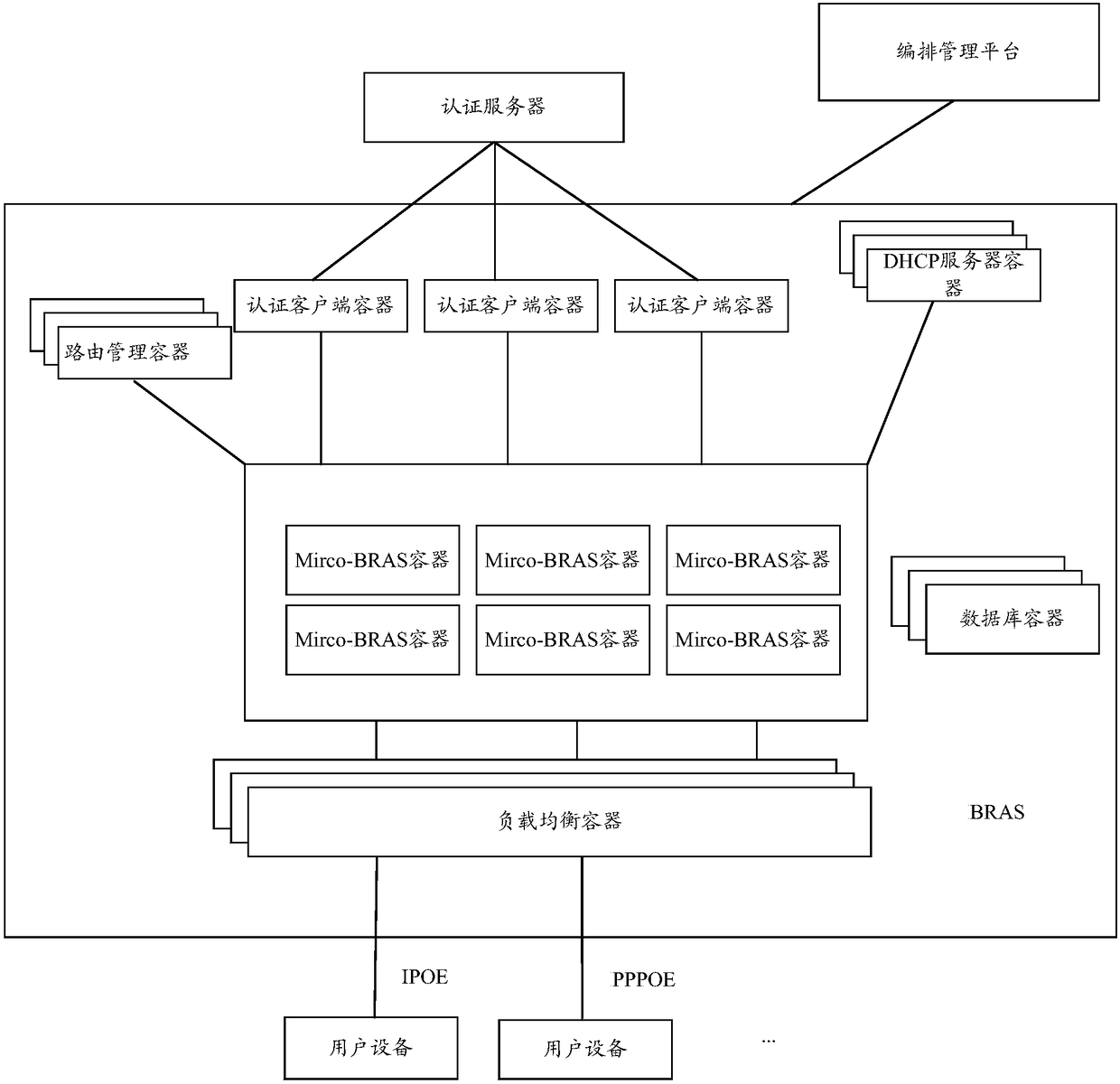 Message processing method and device based on micro-service architecture