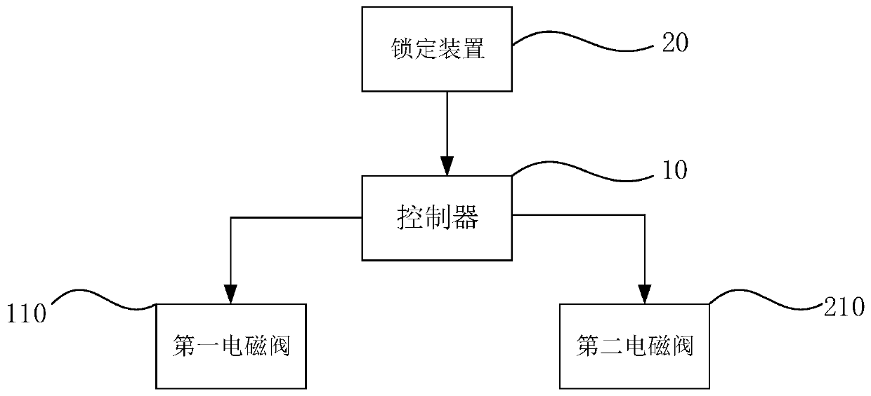 Hydraulic locking oil way, engineering machinery hydraulic system and control method thereof