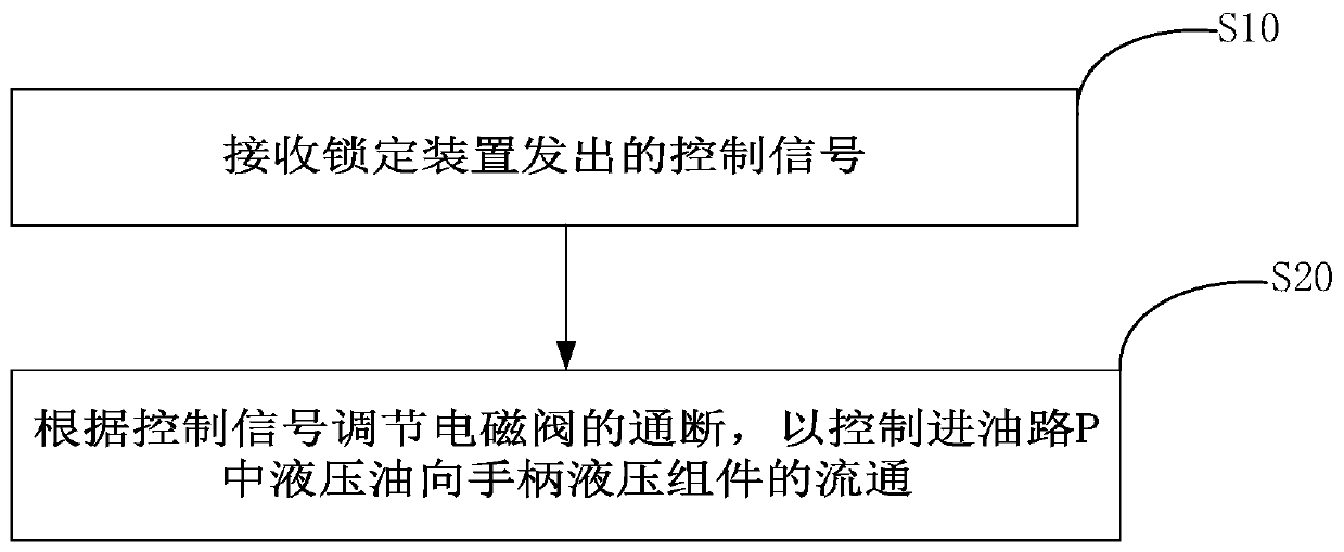 Hydraulic locking oil way, engineering machinery hydraulic system and control method thereof