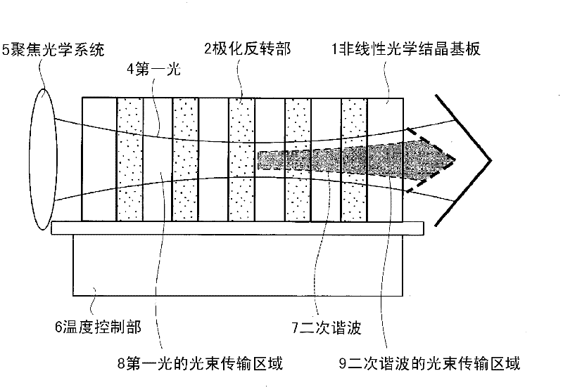 Method for manufacturing wavelength conversion element