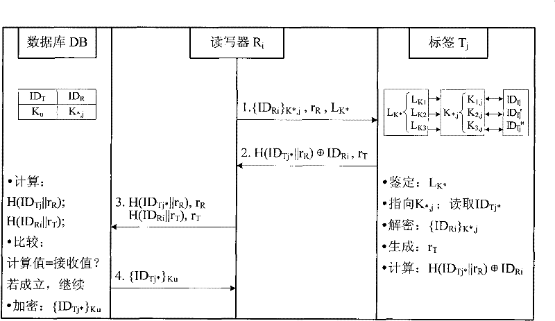 RFID (Radio Frequency Identification Device) inquiring-response safety certificate method based on grading key