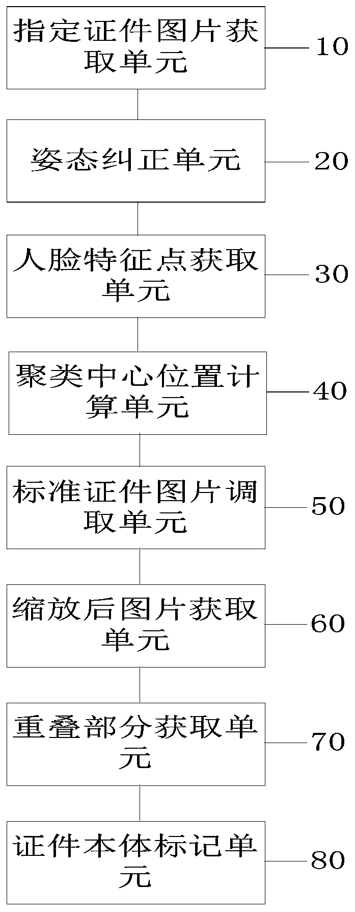 Data detection method and device, computer equipment and storage medium