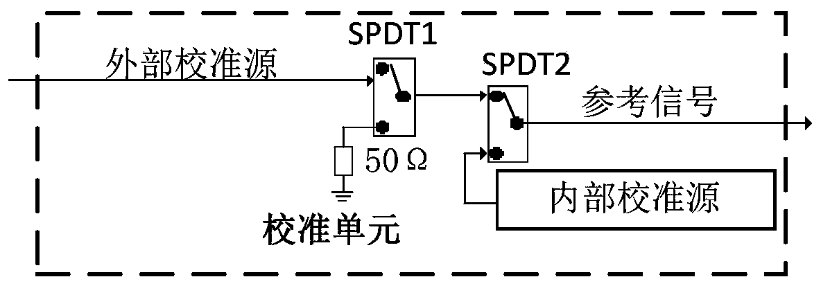 Broadband integrated vector signal modulation device and method