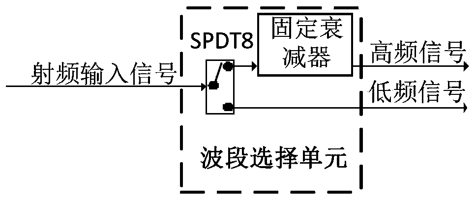 Broadband integrated vector signal modulation device and method