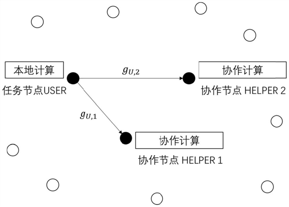 Calculation task allocation method based on three-node cooperation in wireless sensor network