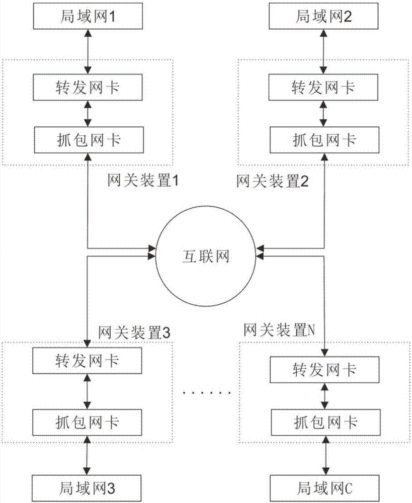 Remote virtual private network gateway apparatus and realizing method