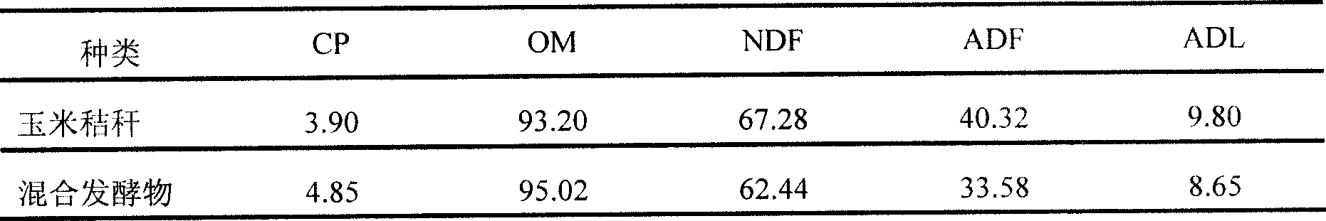 Method for producing straw fermented feed by using apple juice concentrations and straws as raw materials