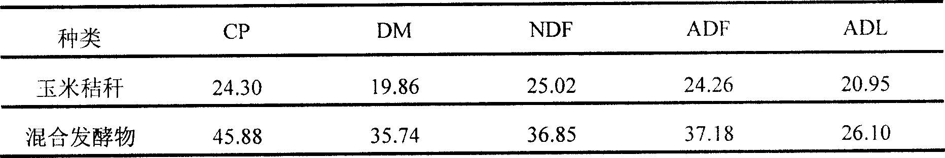 Method for producing straw fermented feed by using apple juice concentrations and straws as raw materials