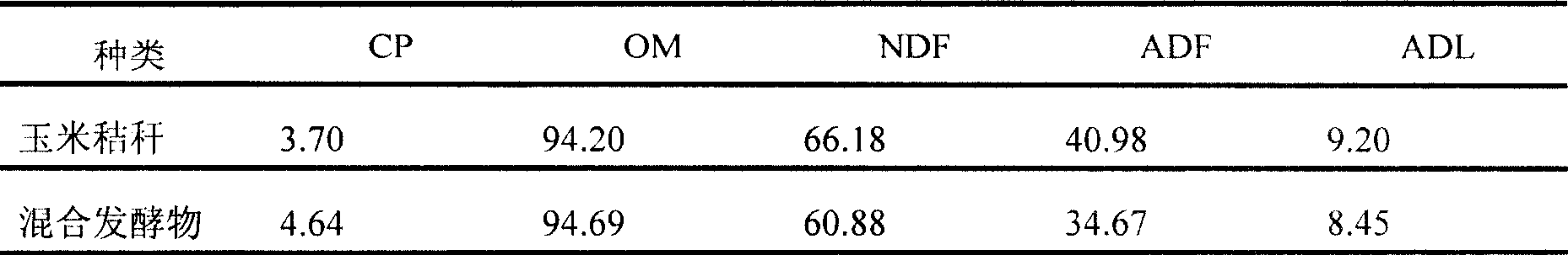 Method for producing straw fermented feed by using apple juice concentrations and straws as raw materials