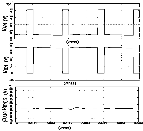 A double-buck full-bridge grid-connected inverter based on frequency multiplication modulation