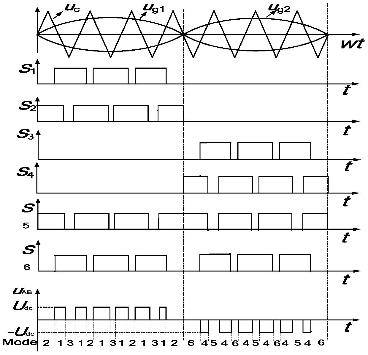 A double-buck full-bridge grid-connected inverter based on frequency multiplication modulation