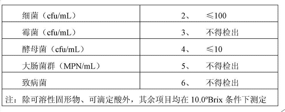 Method of preparing concentrated clear red jujube juice with high cAMP content