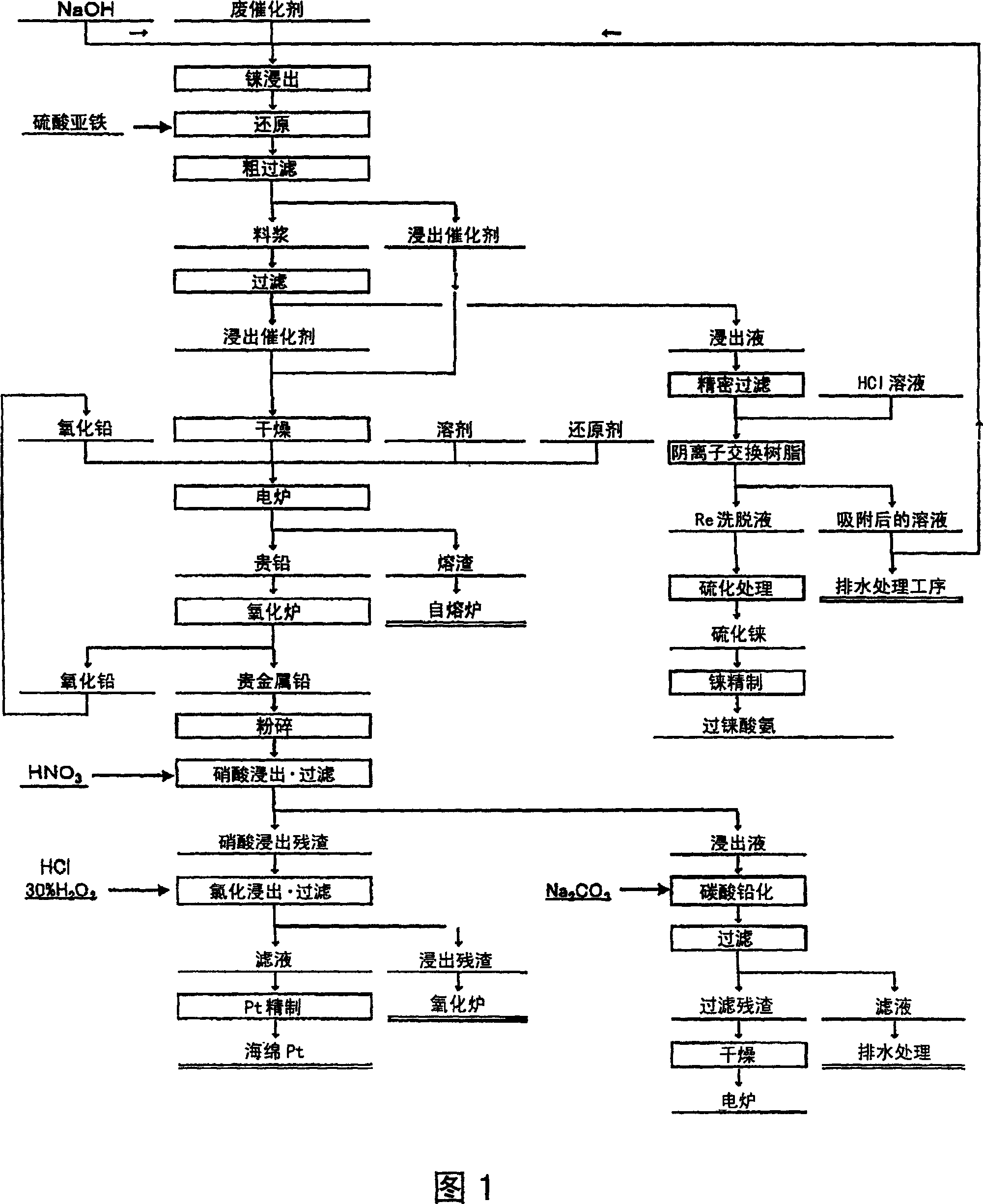 Method of recovering platinum and rhenium from waste catalyst