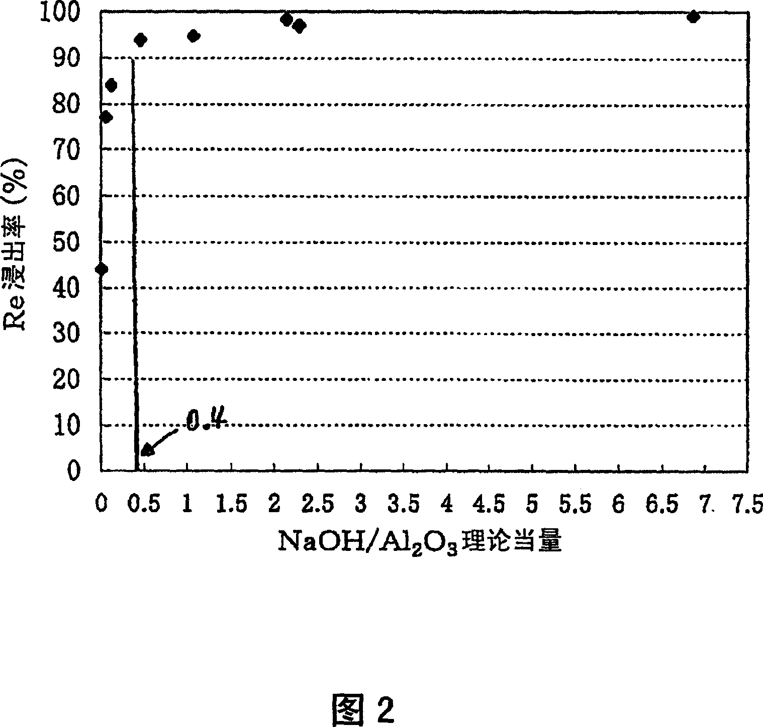 Method of recovering platinum and rhenium from waste catalyst