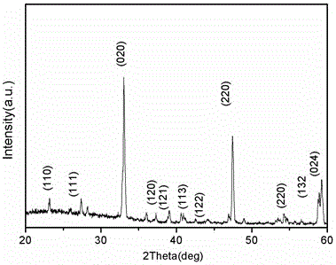 Solid phase preparation method of porous calcium titanate micro-nano particle spheres