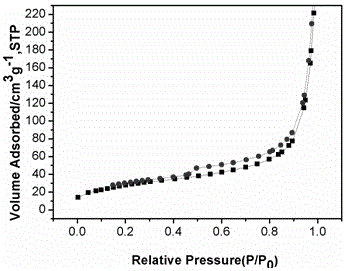 Solid phase preparation method of porous calcium titanate micro-nano particle spheres