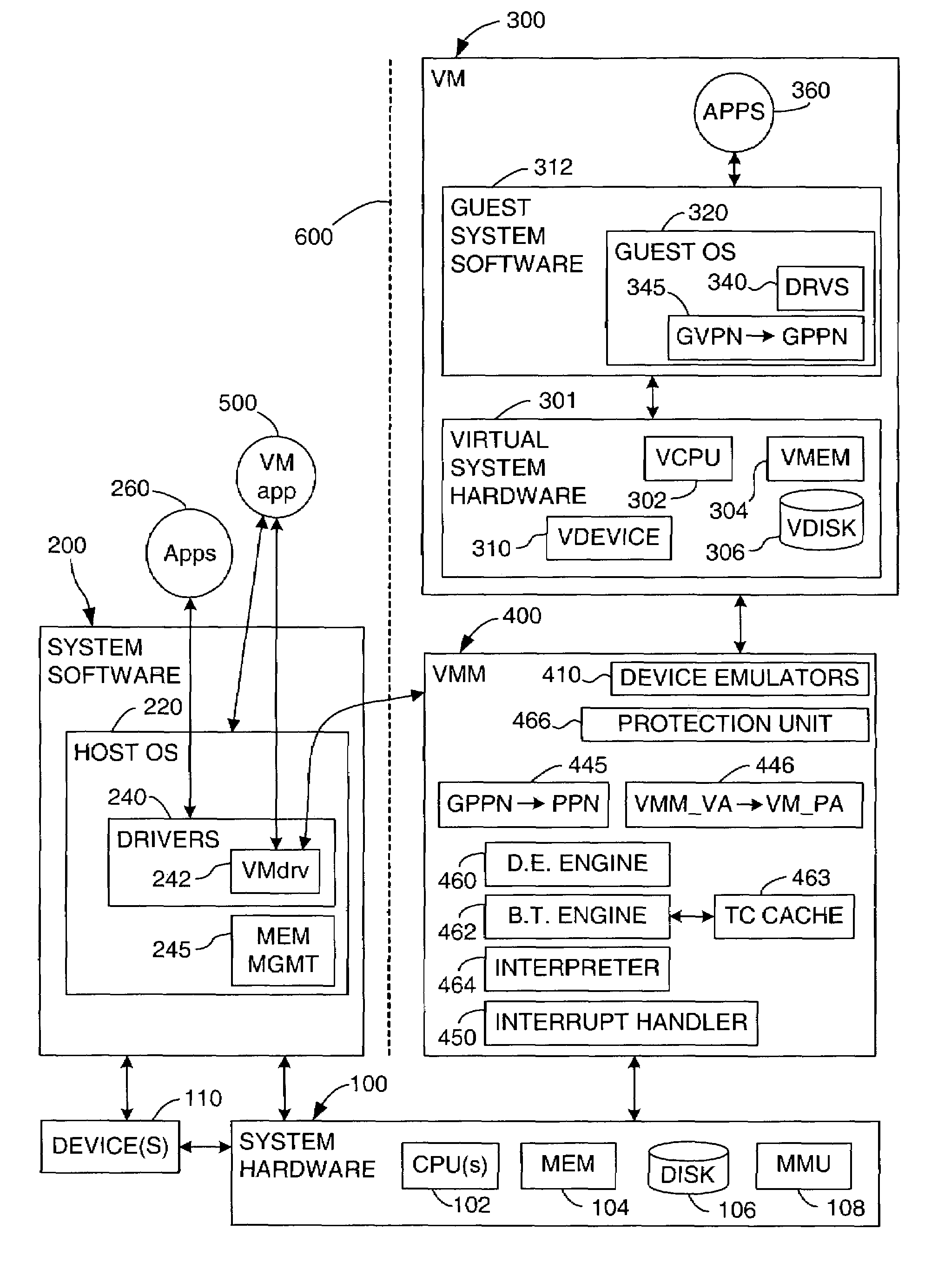 Virtualization system for computers having multiple protection mechanisms